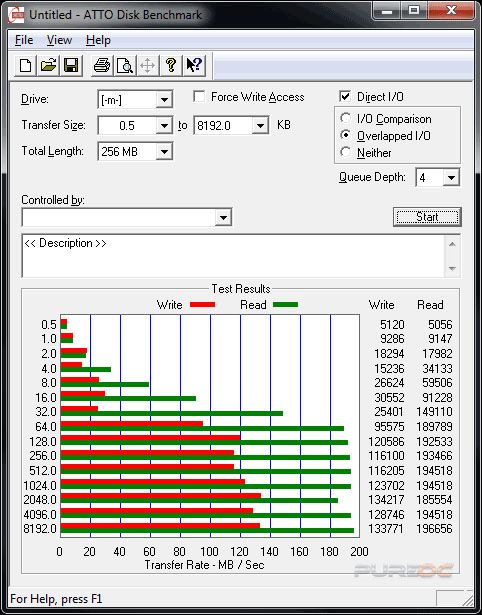Обзор и тест флешек Transcend JetFlash 700 и JetFlash 780 64ГБ